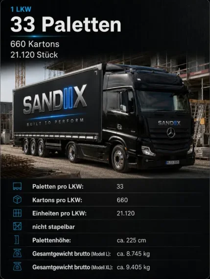 1 LKW: 33 Paletten, 660 Kartons, 21.120 Stück